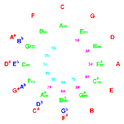 五度圈.gif