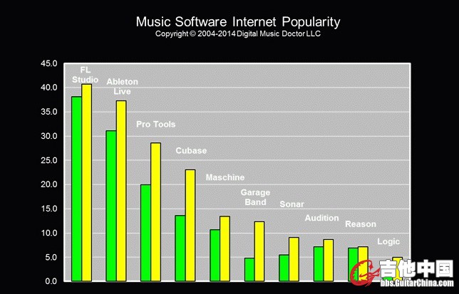 musicsoftwareranking.jpg