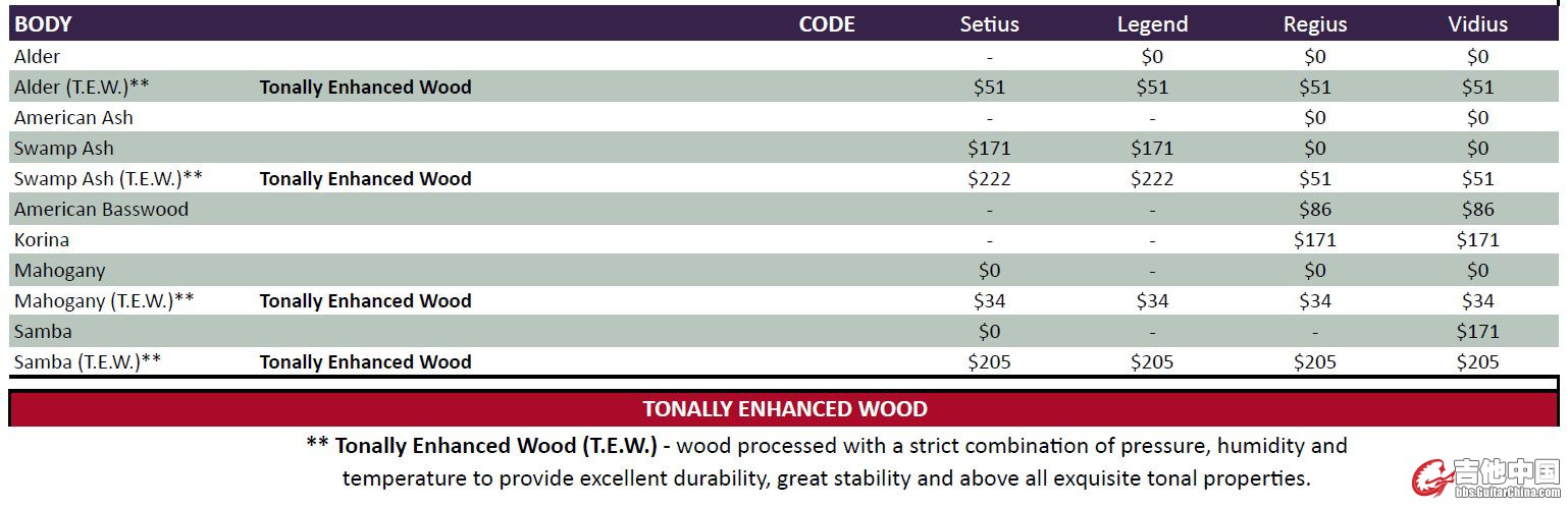 Mayones body wood options.jpg