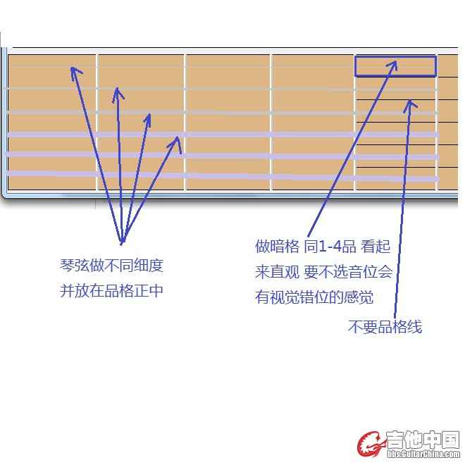 修改建议