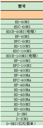 这是saga的型号