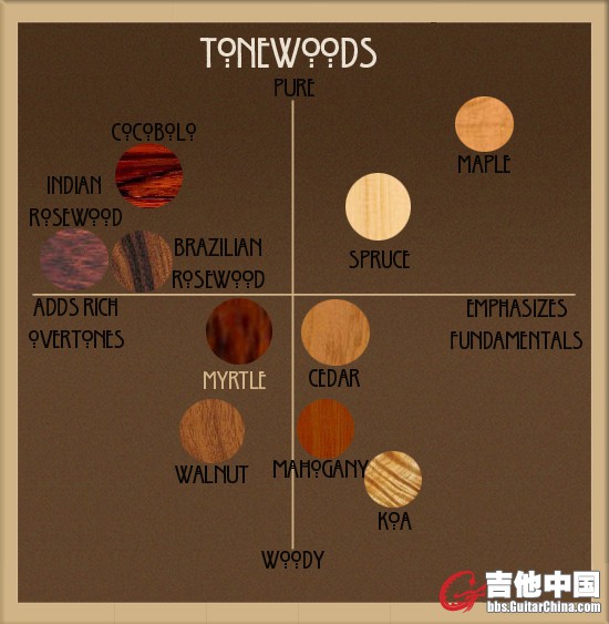 tonewoodchart_hammond.jpg
