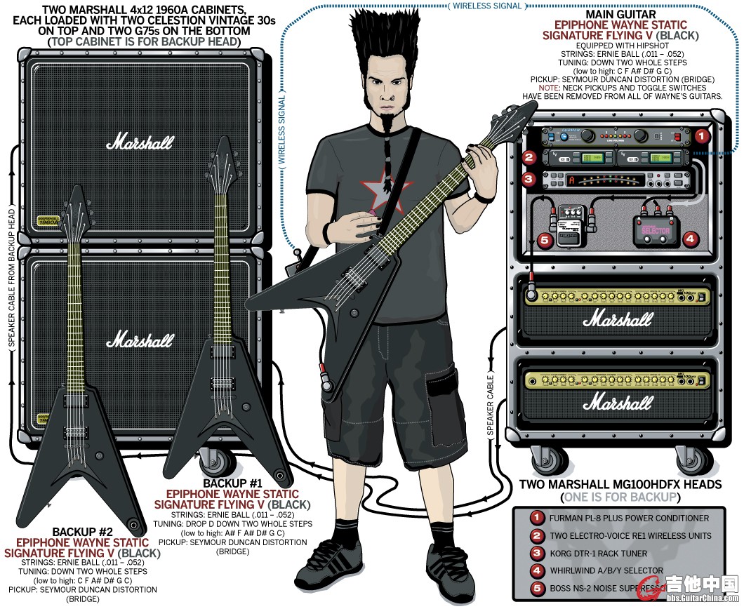 static_x_wayne_static_2006.jpg