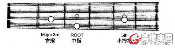 大三和弦