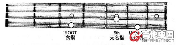 小三和弦