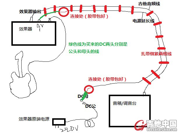 现场电源延长线