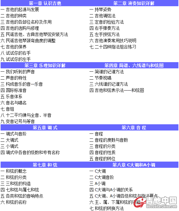 吉他自学三月通目录1.jpg