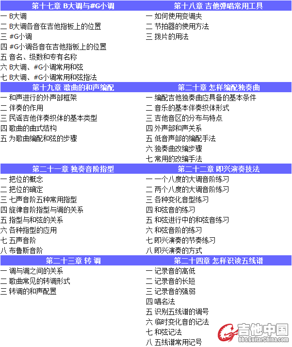 吉他自学三月通目录3.jpg