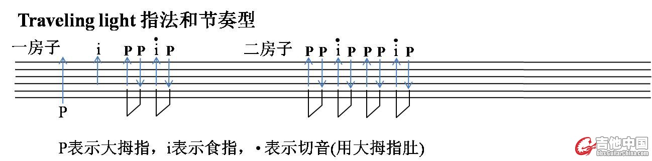 Traveling light指法和节奏型.jpg