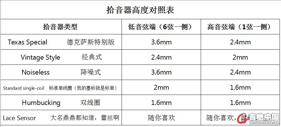 拾音器高度对照表.jpg