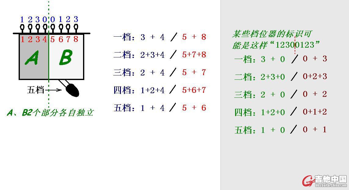 图1—档位器.JPG