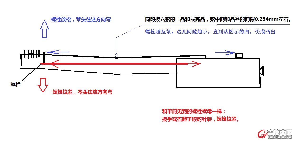 琴颈调节.jpg