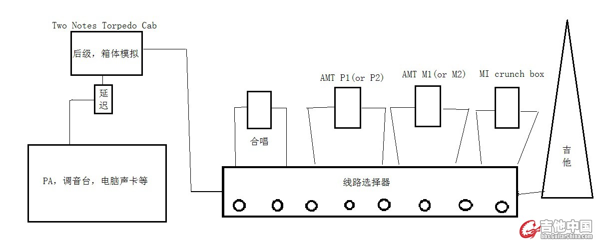 方案2：单块直通后级