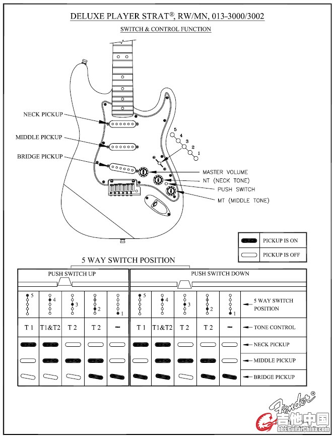 Switch and Control function