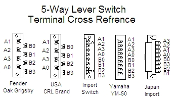 5way_lever_switch_cross_refrence.jpg