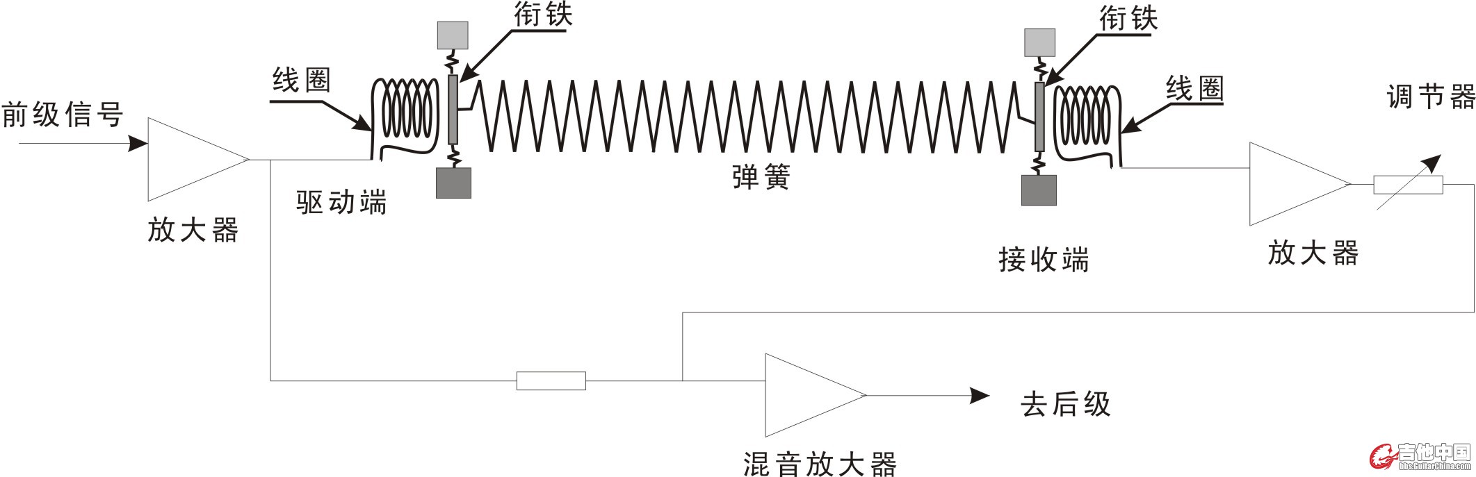 弹簧混响.jpg