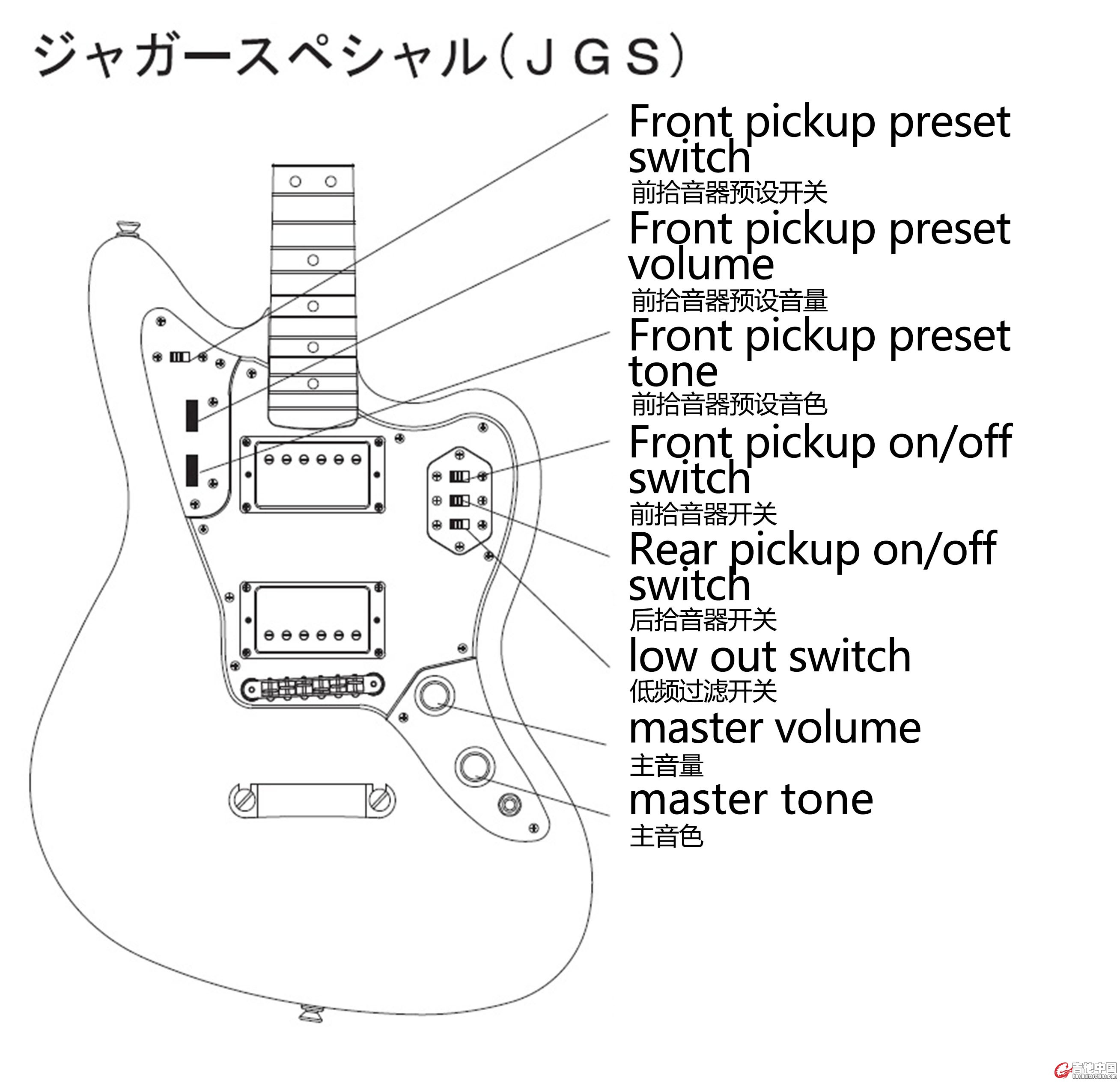 fender JGS 英文.jpg