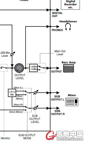 SUB OUTPUT