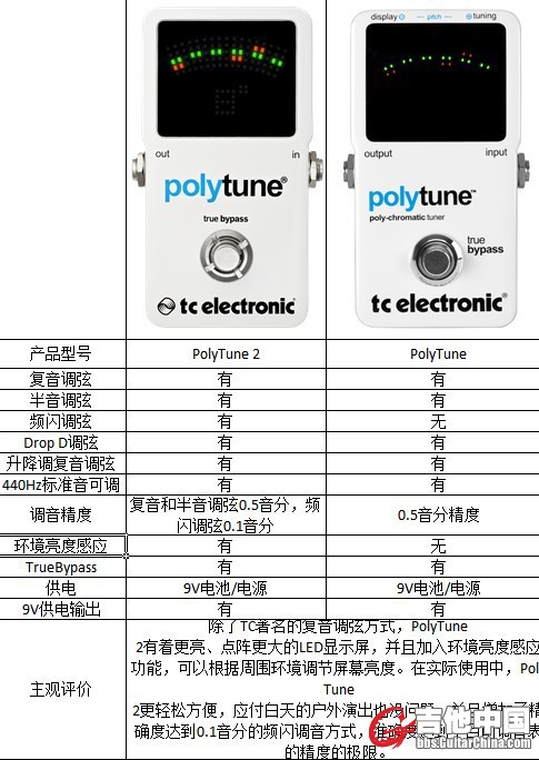 TC调音表区别.jpg