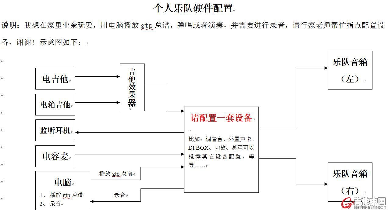 个人乐队硬件配置.jpg