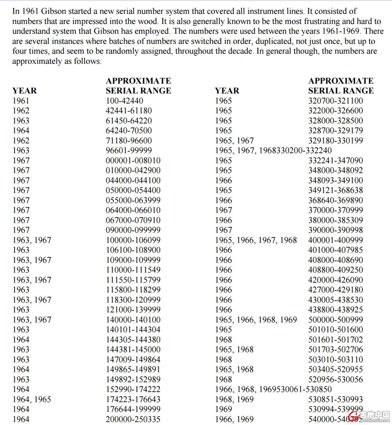 Gibson-Serial-Numbers.jpg