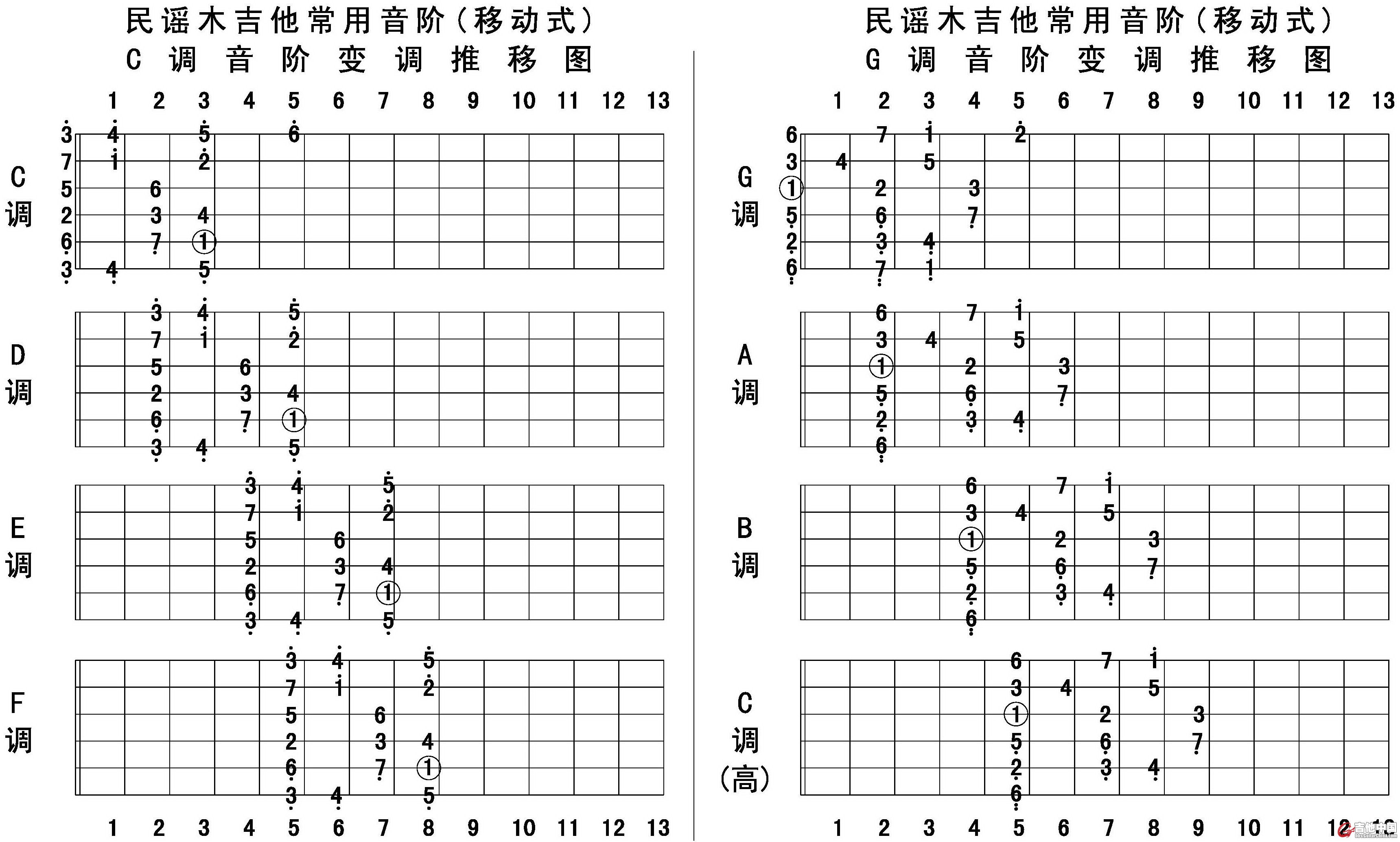 音阶变调推移图.jpg