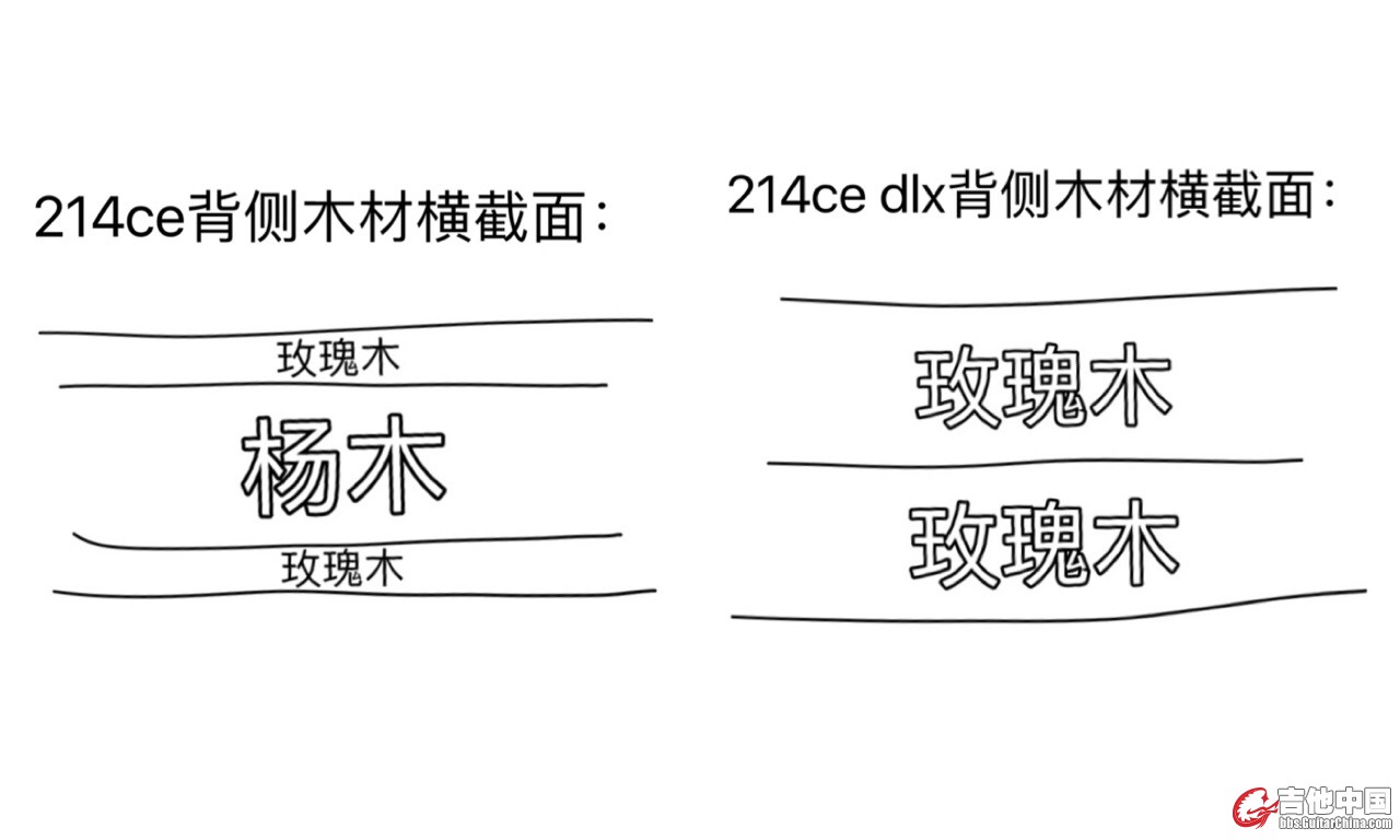 214ce和214ce dlx背侧木头区别.jpg