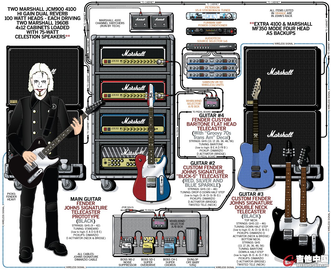 john5_guitar_rig_2009.jpg