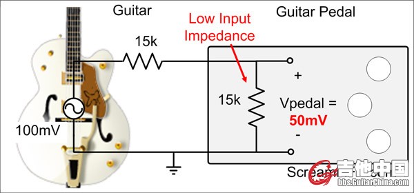 guitar-pedal-with-low-impedance.jpg