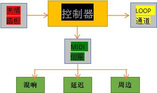 MIDI链.jpg