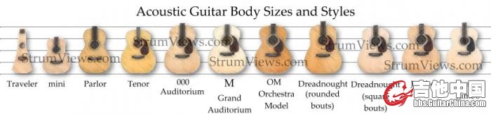 acoustic-guitar-body-sizes-and-styles_0_0.jpg