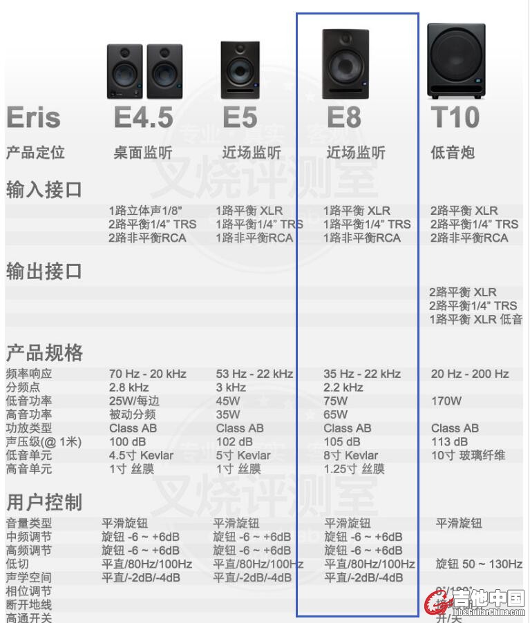 音箱配置