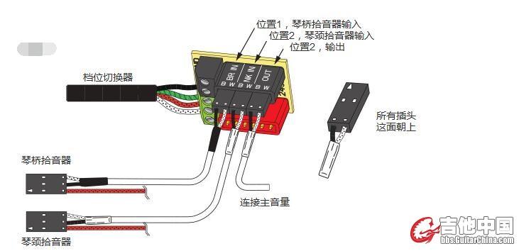 连接拾音器线缆在拾音器连接器