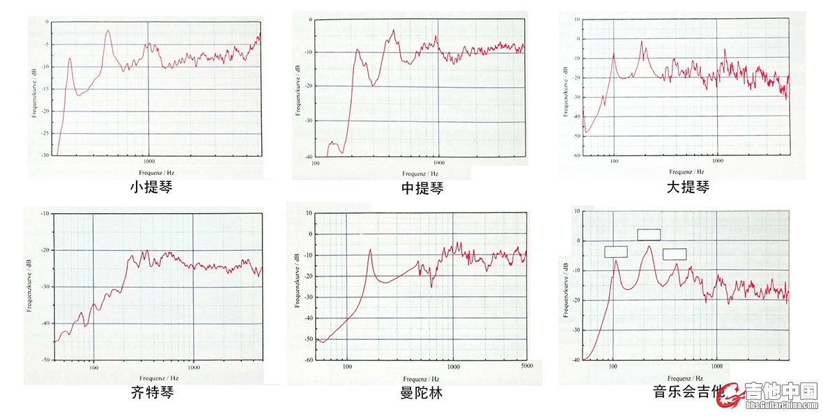 频响特征比较_.jpg