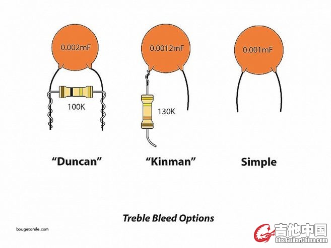 ibanez-bass-guitar-wiring-diagram-new-treble-bleed-options-for-your-guitar-of-ib.jpg