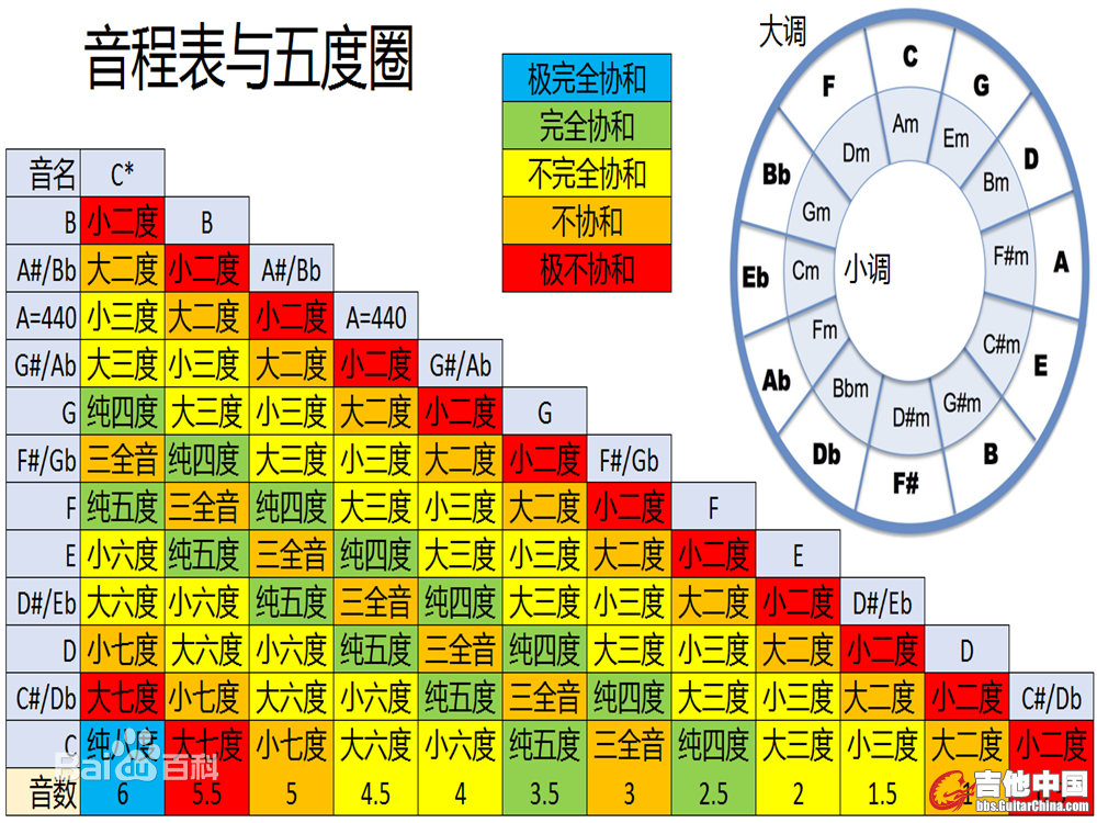 音程表与五度圈.jpg