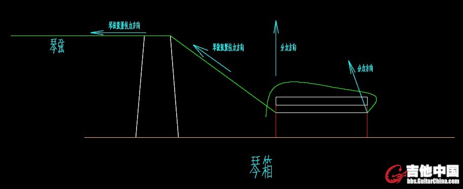 琴受力示意图.jpg