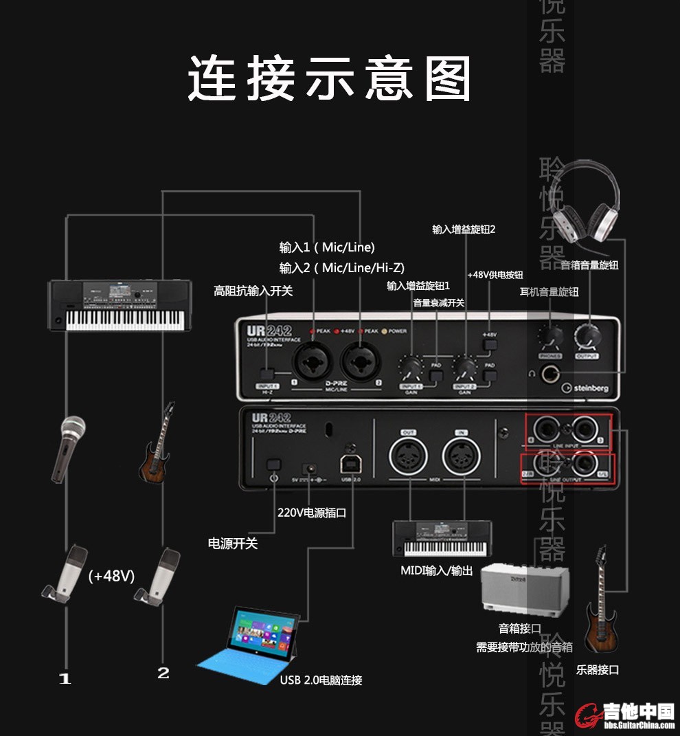 ur242接口