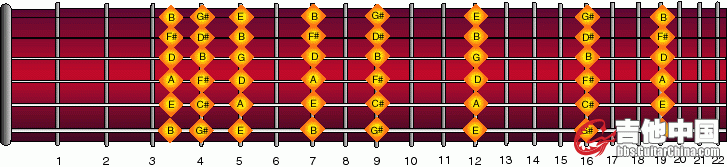 harmonics-fretboard.gif