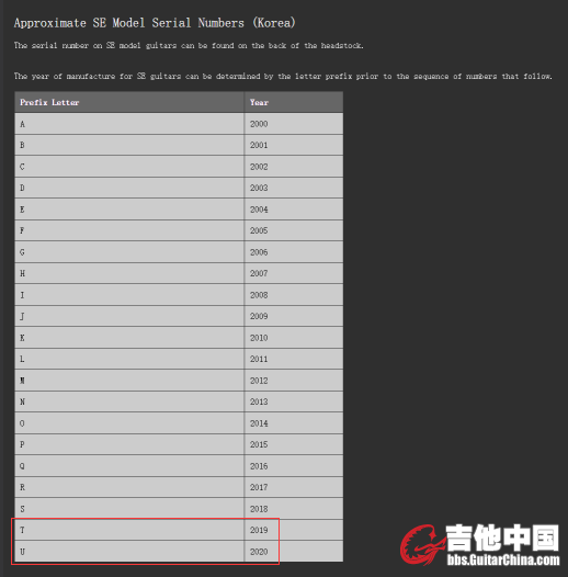 琴头编码T或U开头