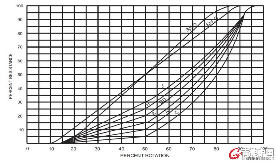 CTS taper.jpg