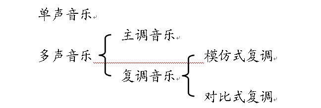 复调音乐.jpg