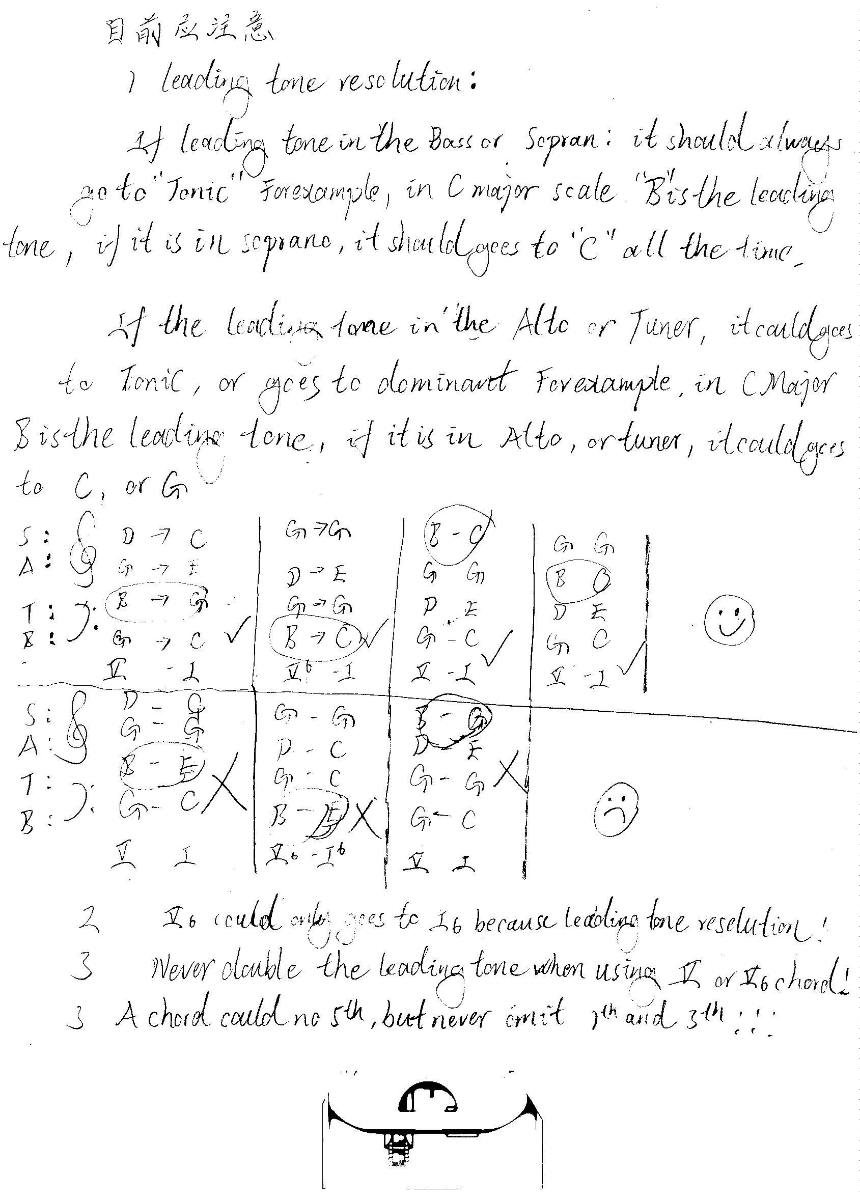 Music Theory in Common Practice Ear 2