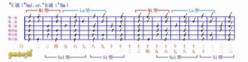 吉他Solo指法图_02_#C调(#Am).gif