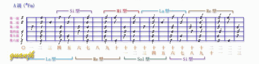 吉他Solo指法图_09_A调(#Fm).gif