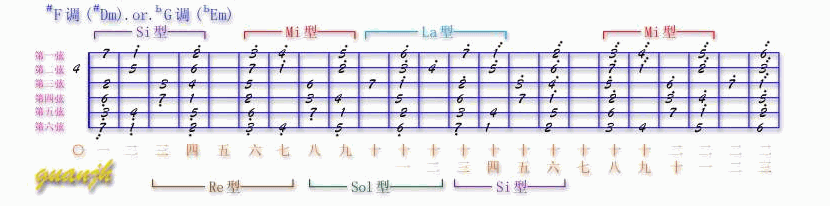 吉他Solo指法图_07_#F调(#Dm).gif