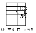 图12 小调五声音阶加大三音.JPEG