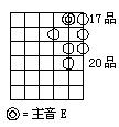 图15 E调“B.B.”指型模块.JPEG