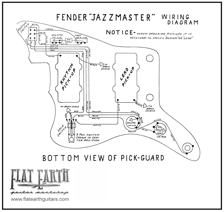 991-Fender_Jazzmaster-FMI.jpg