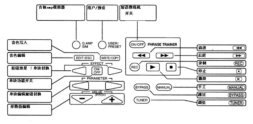 按纽.JPG